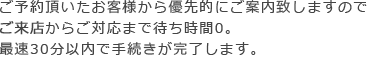 ご予約頂いたお客様から優先的にご案内致しますのでご覧店からご対応まで待ち時間0。最速30分以内で手続きが完了します。
